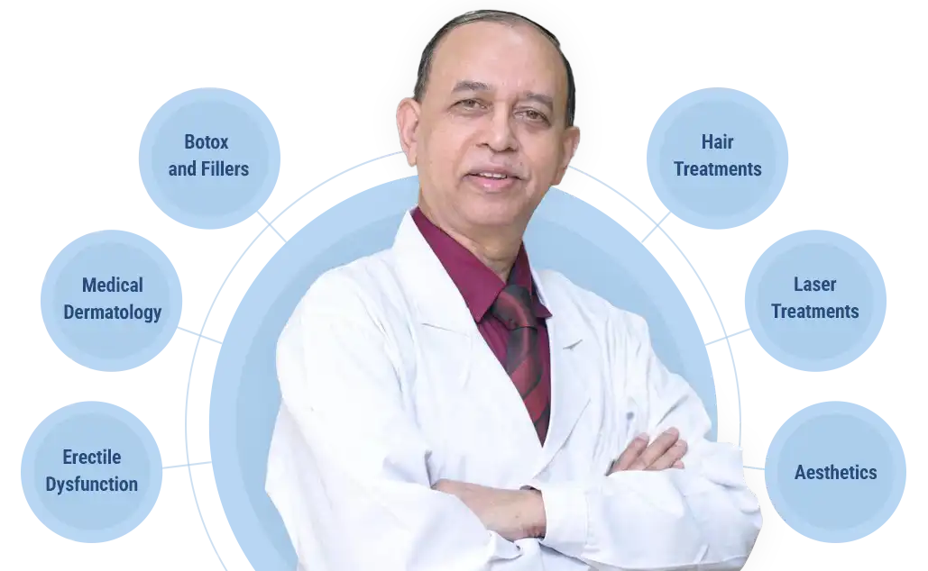 Prof Dr Md Siraj Uddin